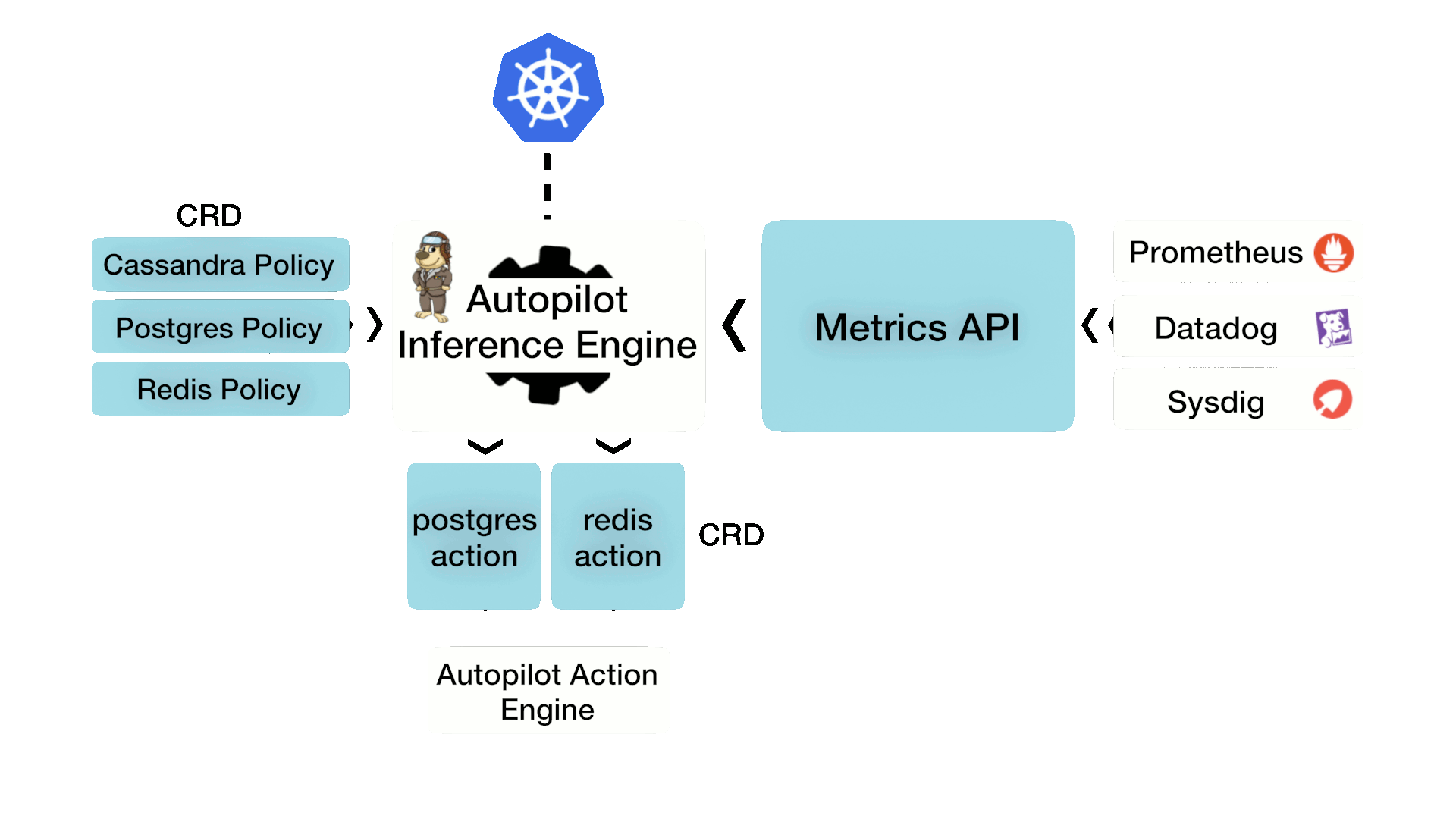Autopilot Overview
