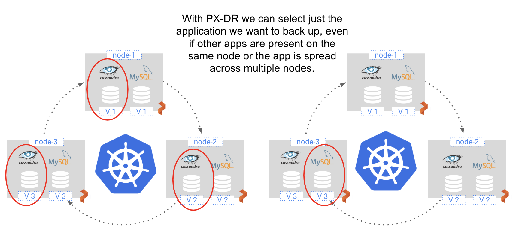 Container-granular DR for Kubernetes