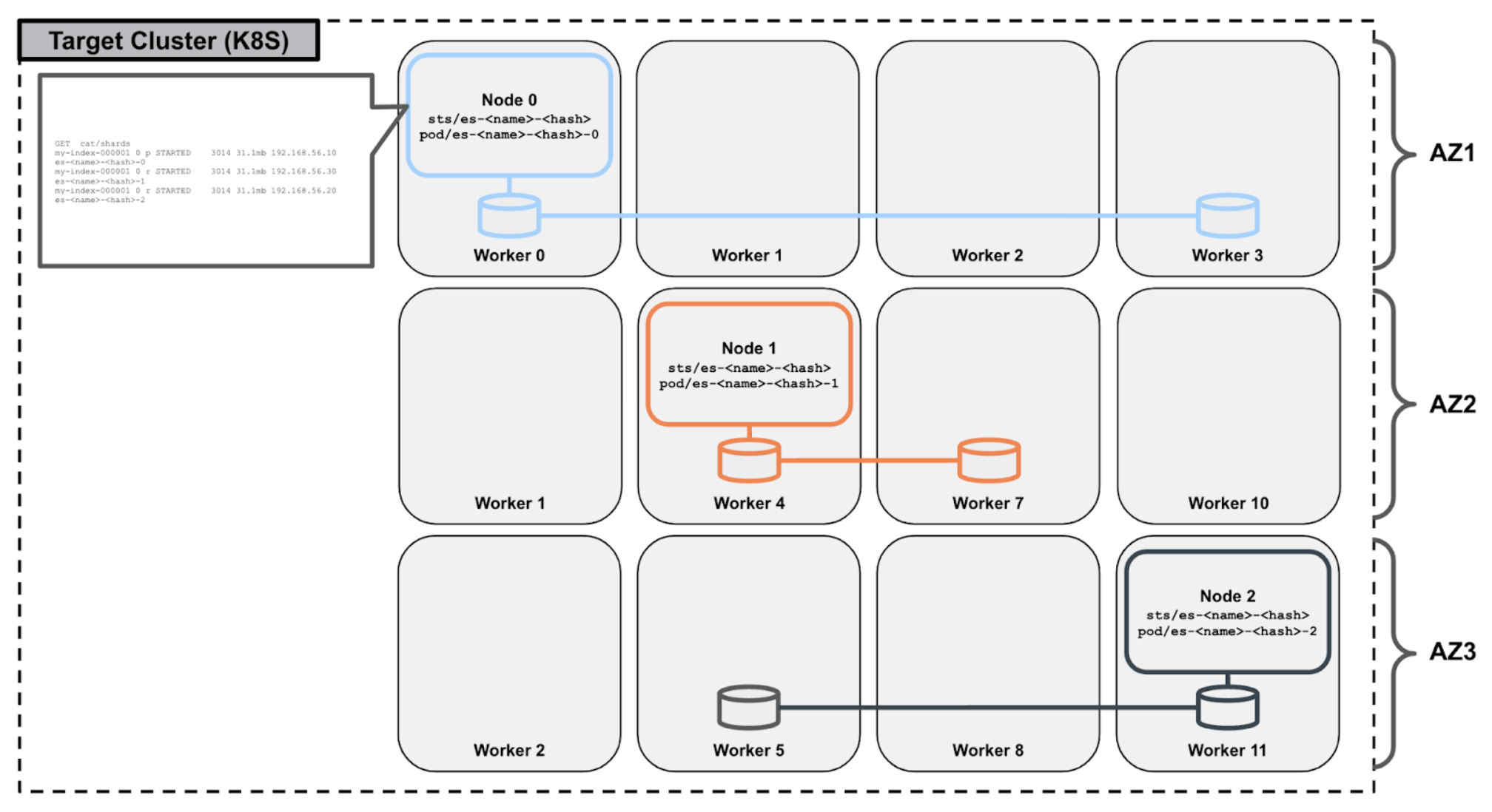 Reference Architecture