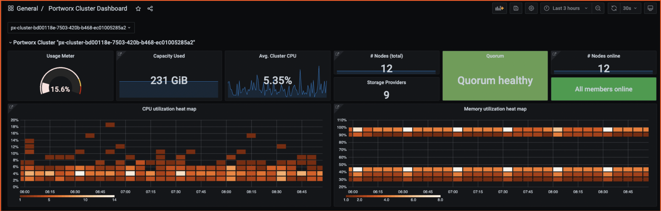 Grafana cluster dashboard