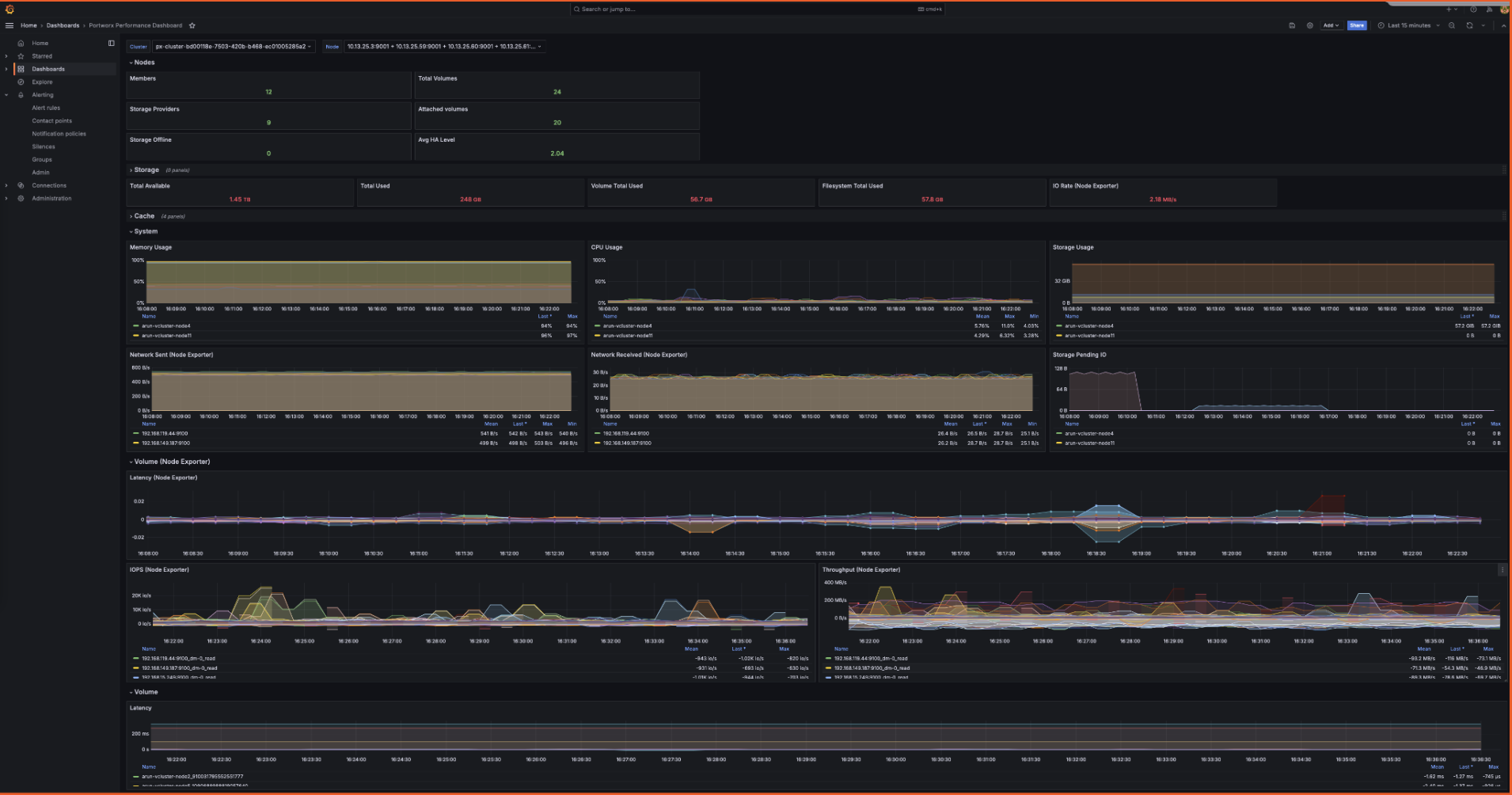 Grafana performance dashboard