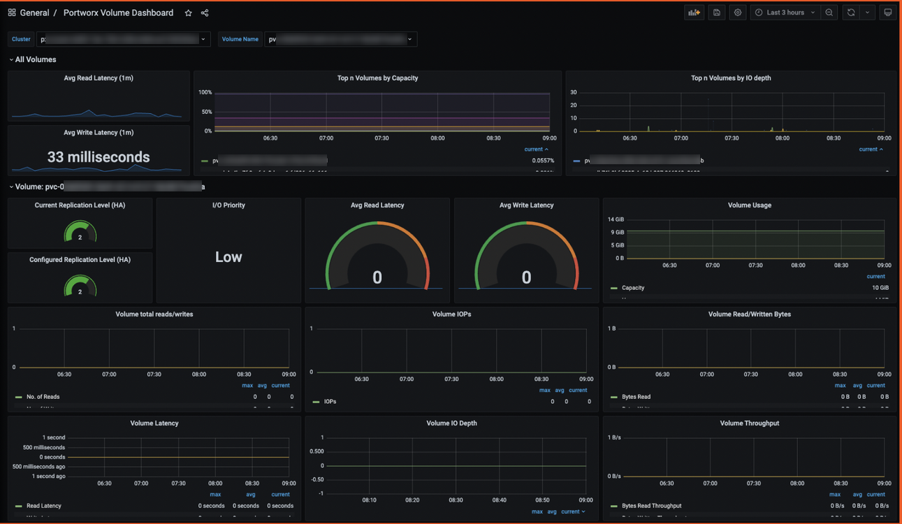 Grafana volume dashboard