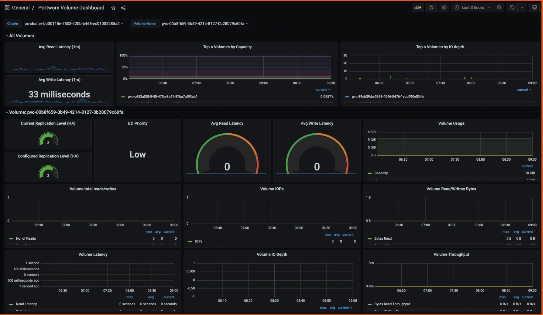 Grafana volume dashboard