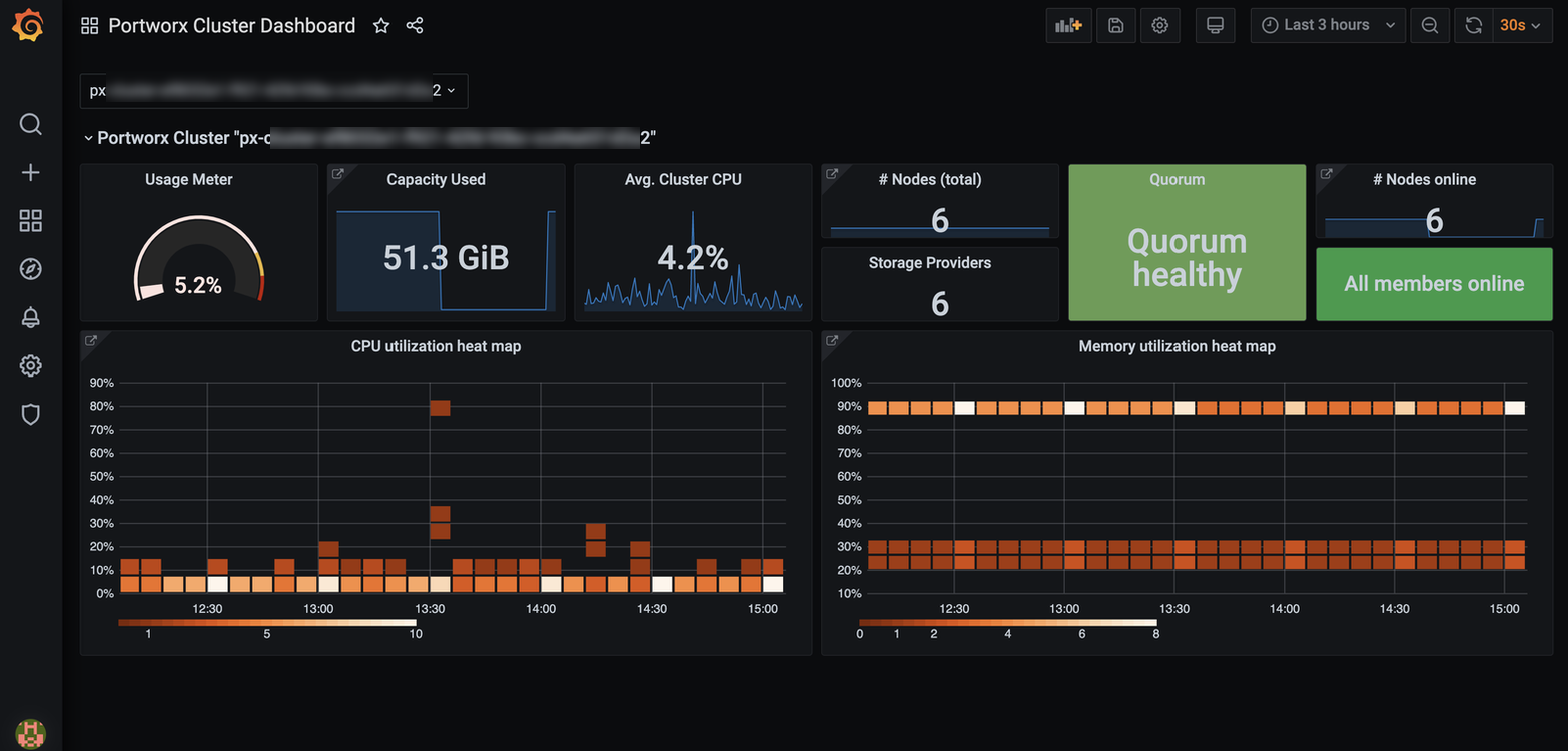 Grafana Dashboard