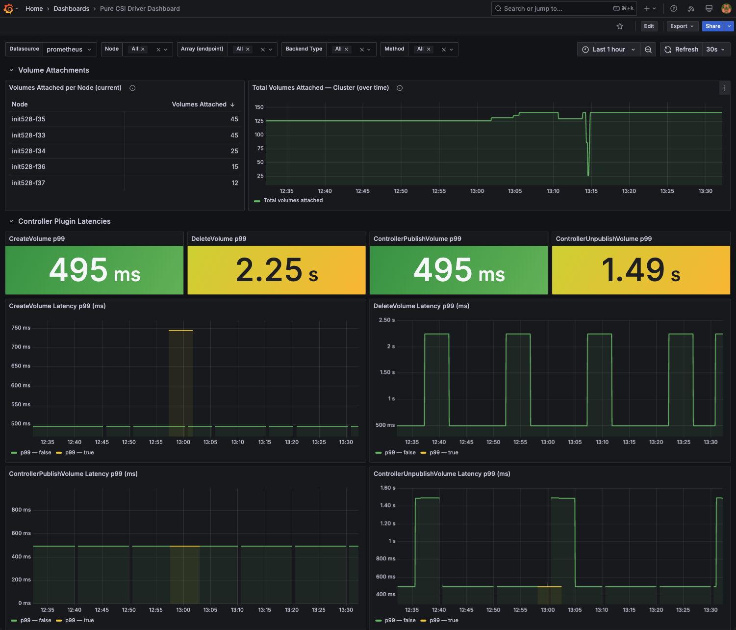 PX-CSI dashboard
