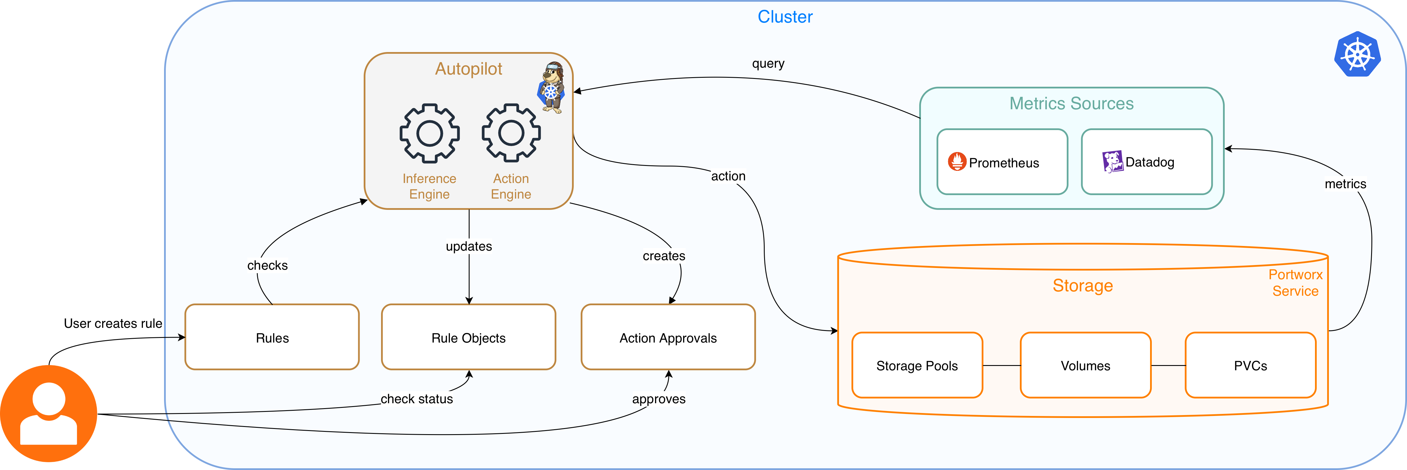 Autopilot Overview
