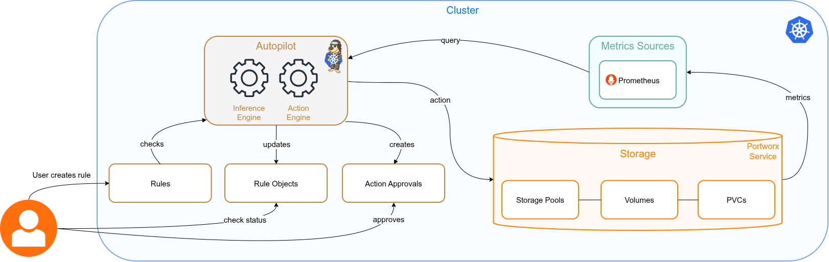 Autopilot Overview