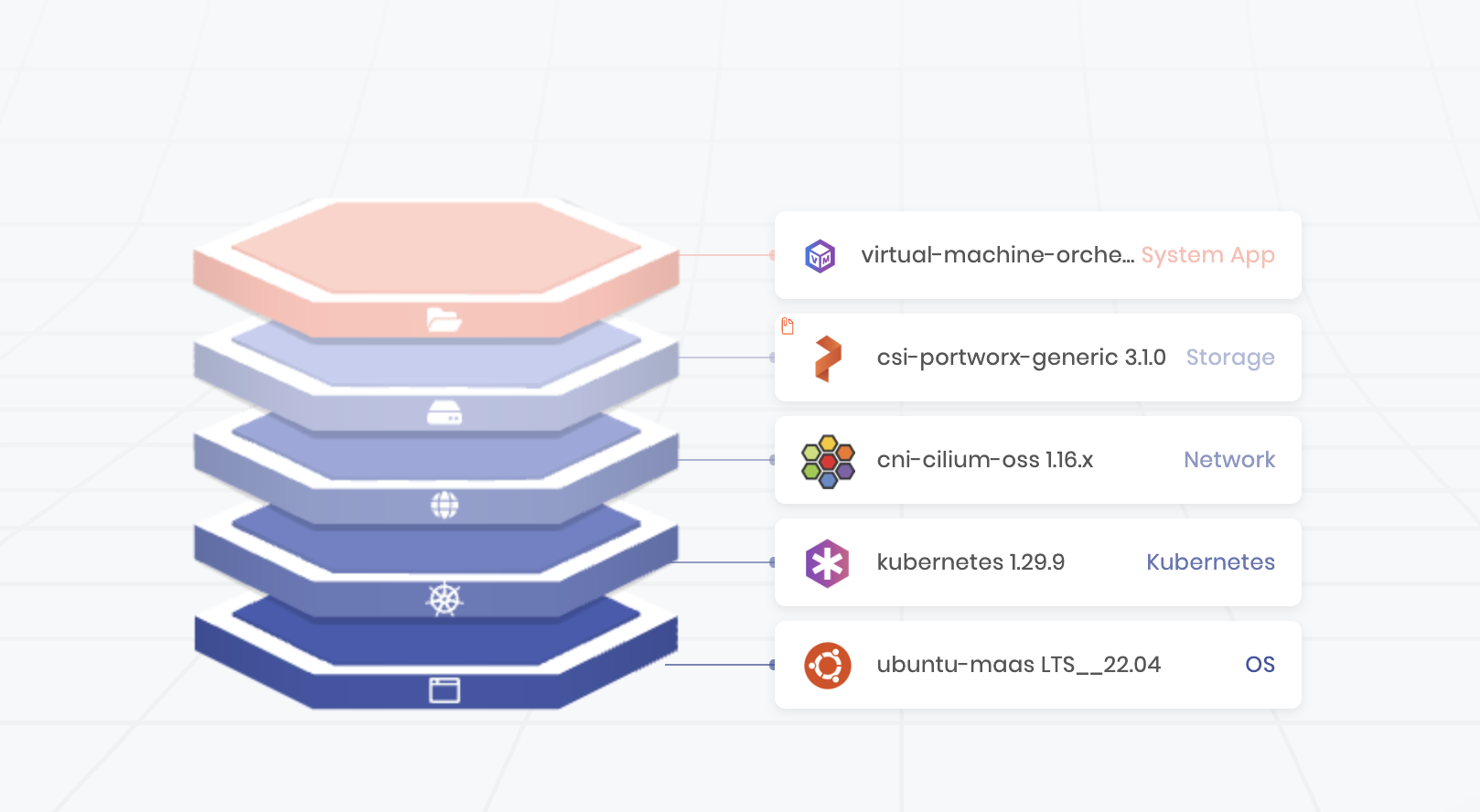Cluster Profile Layers