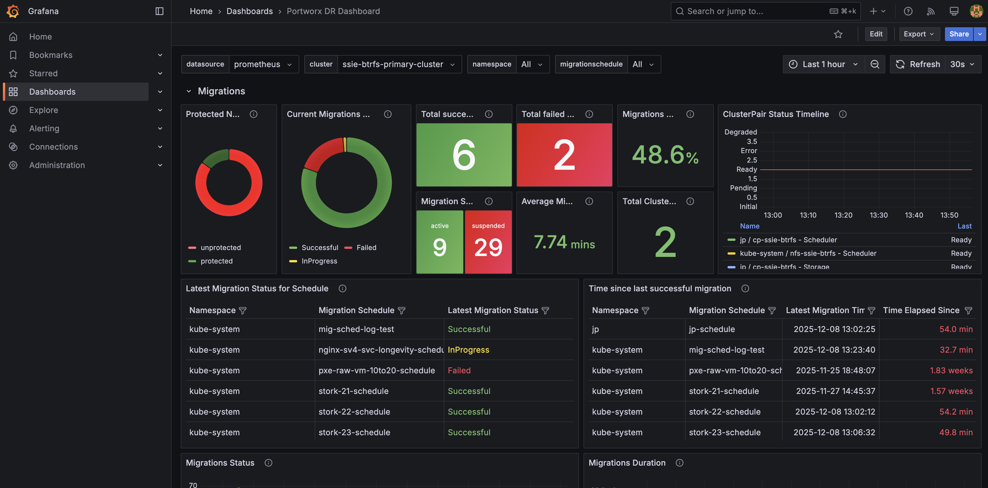 Grafana DR dashboard