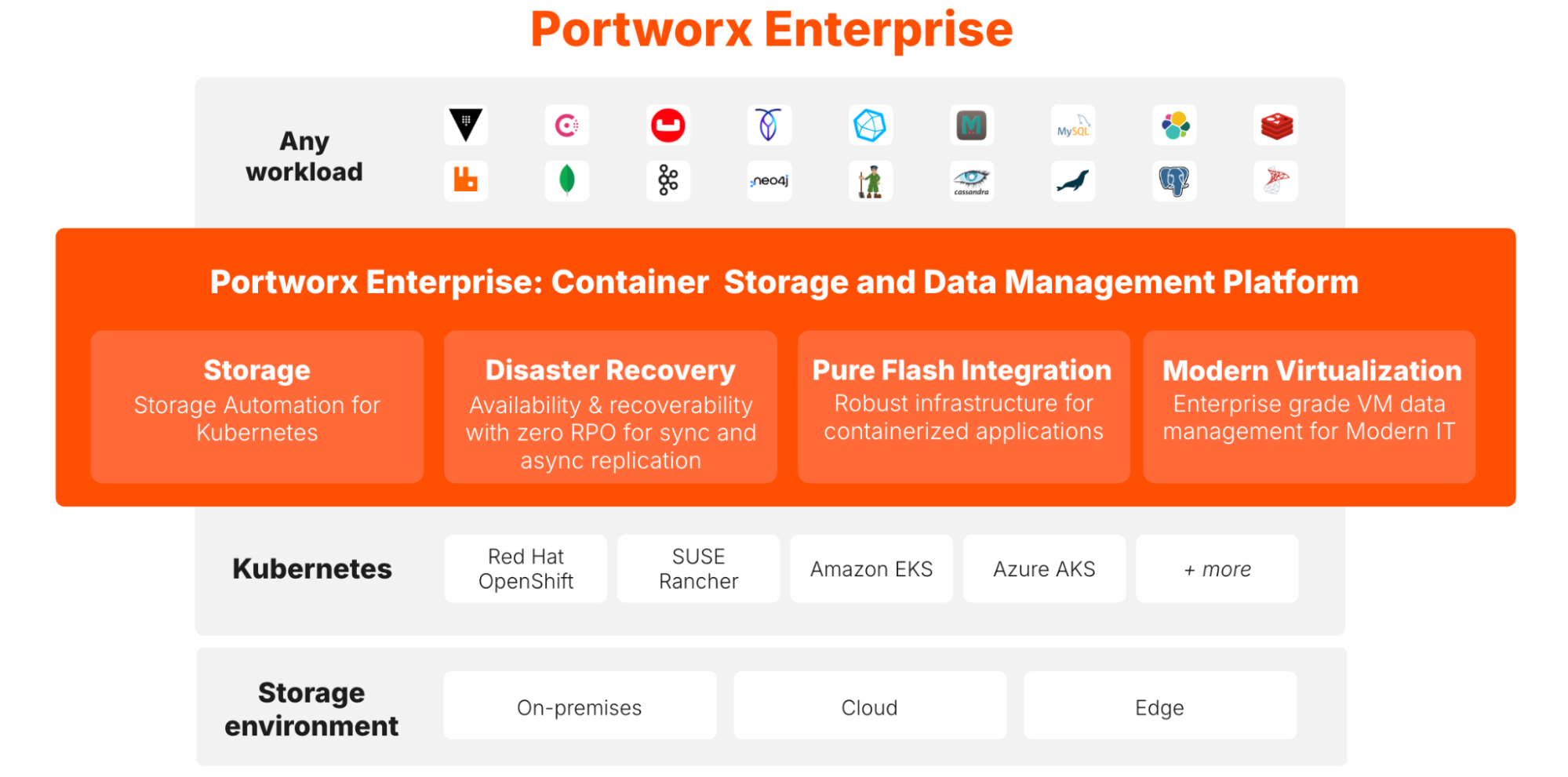 Portworx Enterprise